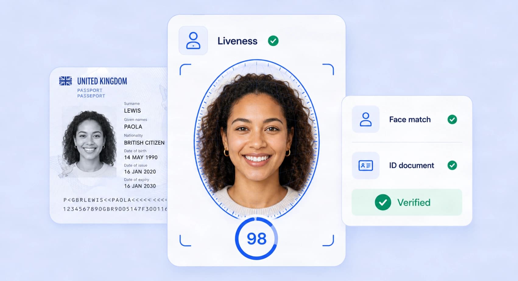 Identity document, liveness, and face-match verification result