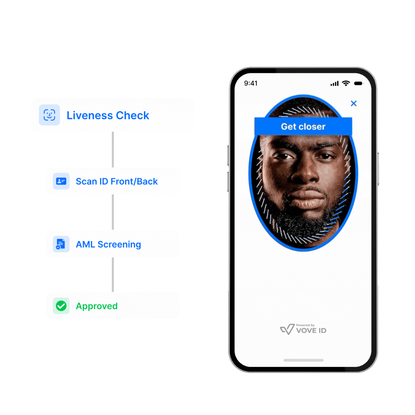 Global identity verification service.